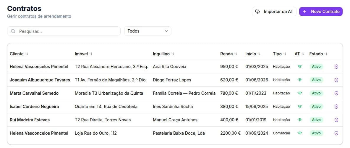 Ecrã Contratos com seis contratos de arrendamento ativos, renda, início, tipo e registo na AT
